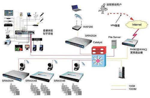 思科精睿系列 打造智慧校園電教網(wǎng)絡(luò)新標(biāo)桿